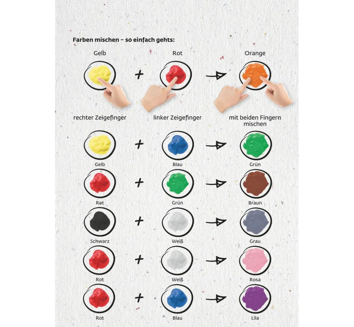 Outlet Kreul Kinder MUCKI Set "Wir malen mit Händen und Fingern"